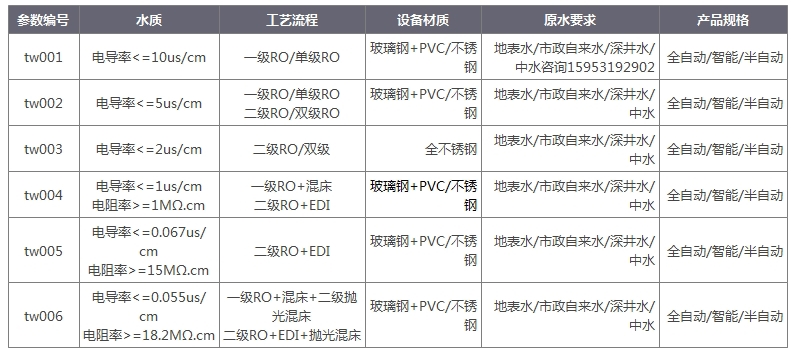 去離子水處理設(shè)備水質(zhì)表.jpg